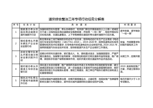 道安综合整治三年专项行动任务分解表
