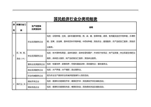 国民经济行业分类明细表