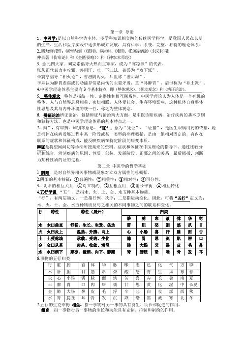 基础中医学复习要点