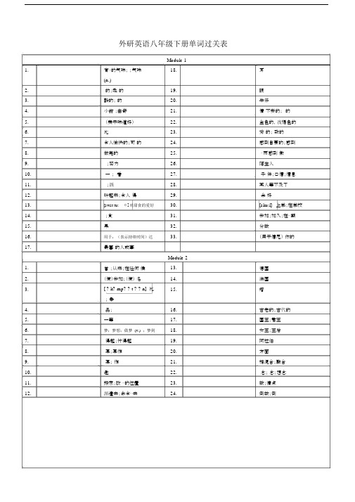 外研版英语新版八年级下册单词表听写版.docx
