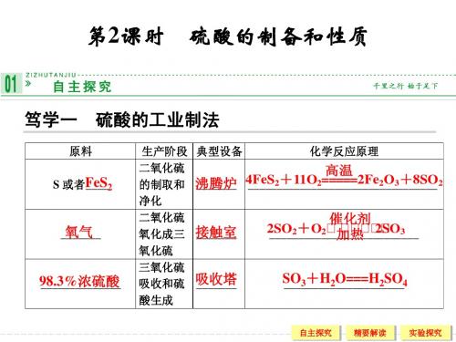 高一化学苏教版必修一4-1-2硫酸的制备和性质