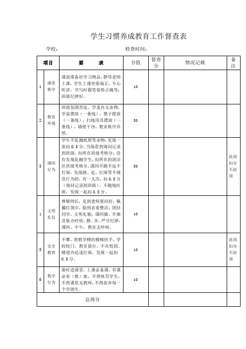 学生习惯养成教育工作督查表