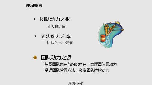 团队动力学培训PPT课件