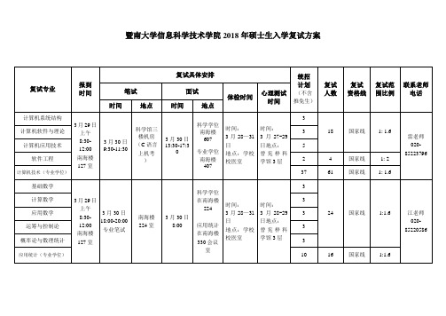 暨南大学信息科学技术学院2018年硕士生入学复试方案