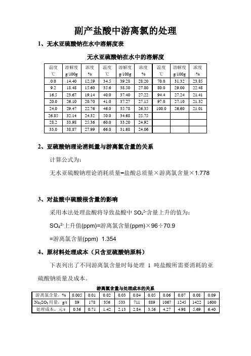 副产盐酸中游离氯的处理