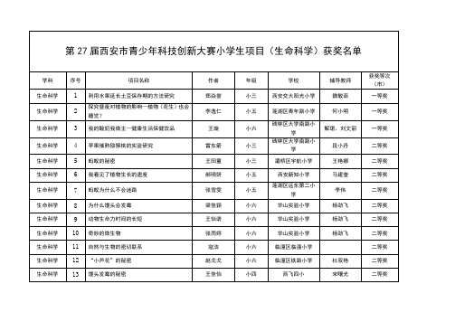 西安市第二十七届科技创新大赛获奖名单
