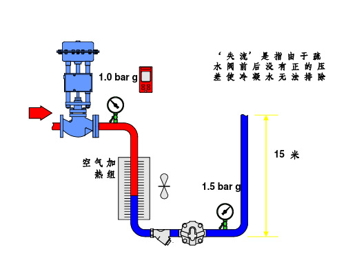 动力系统培训最新版本ppt课件