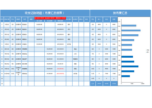收支记账明细(月度汇总报表)
