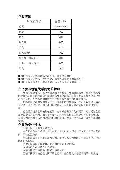 我的摄影笔记重点讲义资料