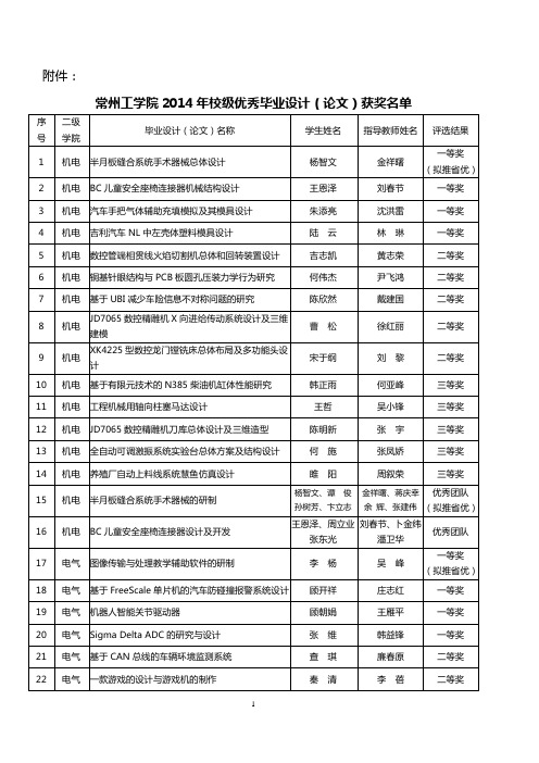 常州工学院2014年校级优秀毕业设计(论文)获奖名单