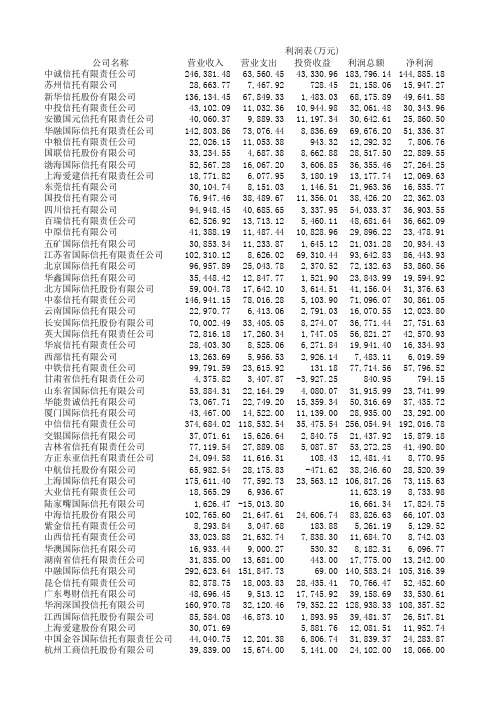 中国信托业2011年财务数据(资产负债表,利润表,现金流量表)