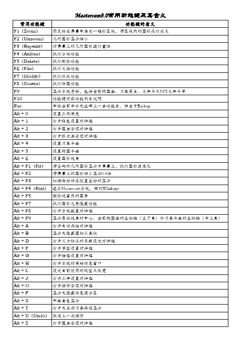 mastercam9.0快捷键