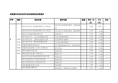 新能源汽车纯电动汽车实训室建设设备配置表