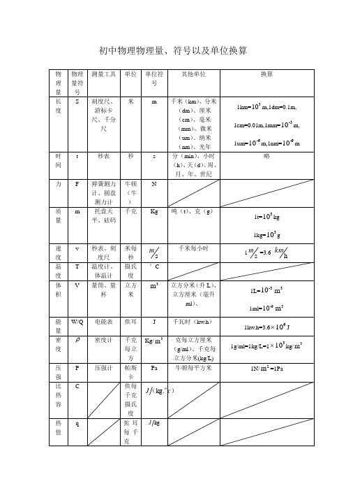 物理量单位、符号等