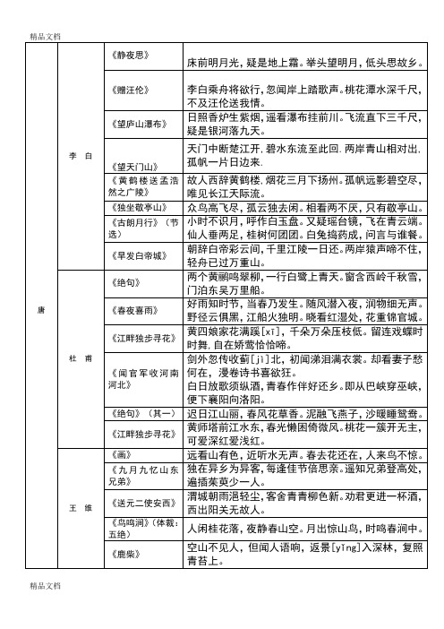 最新人教版小学古诗大全(按照朝代、作者分类)