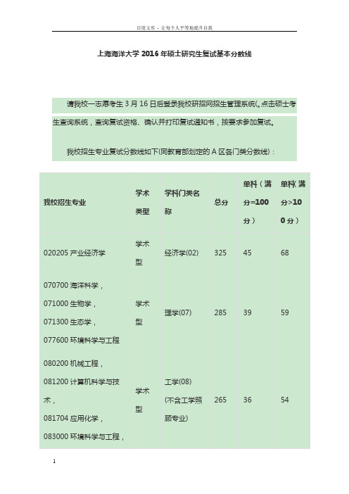 上海海洋大学2016年硕士研究生复试基本分数线
