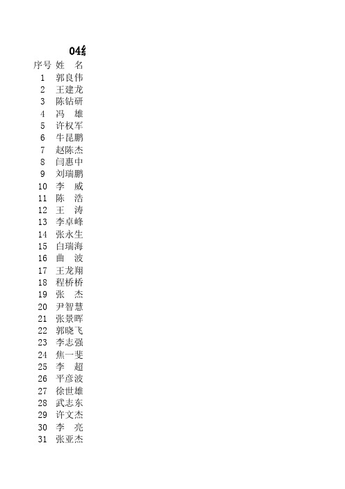 太原三班 毕业设计题目
