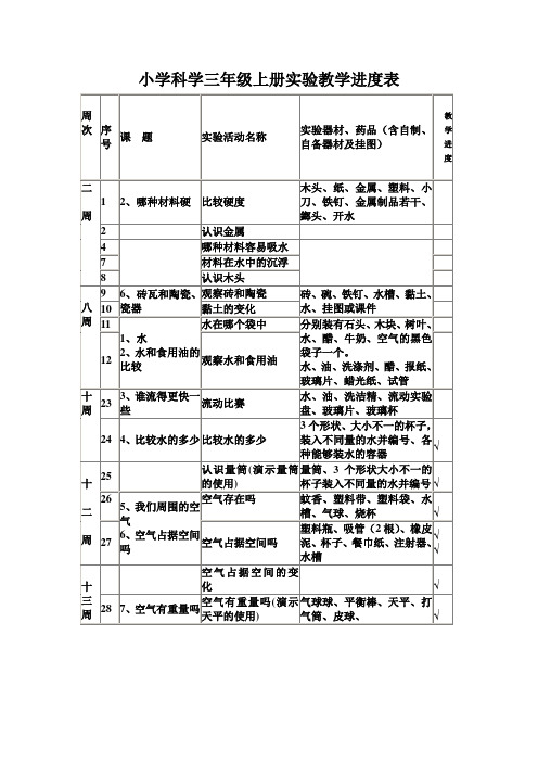 小学科学各年级上下册实验教学进度表