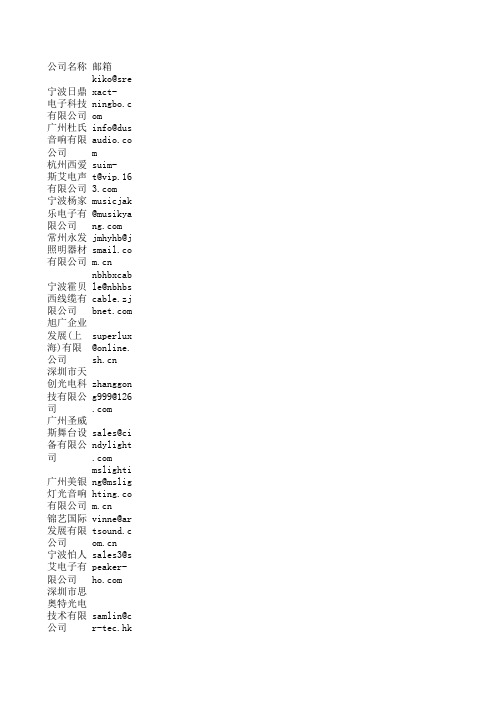 2008上海国际装也灯光音响展览会