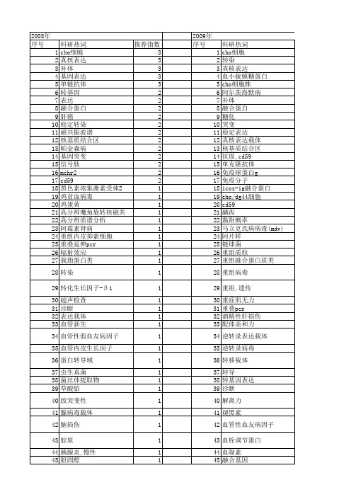 【国家自然科学基金】_cho细胞_基金支持热词逐年推荐_【万方软件创新助手】_20140729
