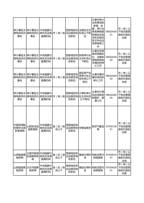 2012国家公务员考试职位表下载：山西职位表