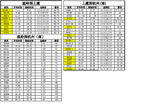 动车时刻表