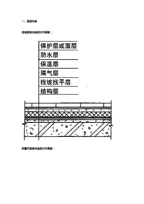 屋面做法