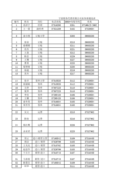 宁波船务代理有限公司业务部通迅录