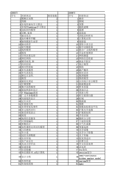 【北京市自然科学基金】_统计模型_基金支持热词逐年推荐_【万方软件创新助手】_20140730