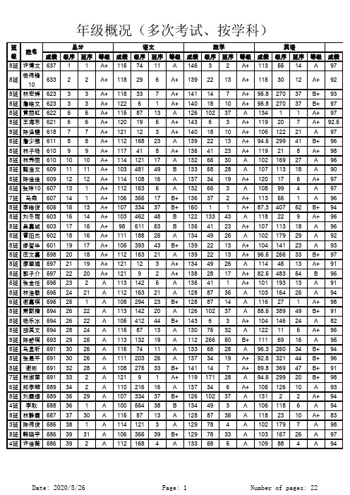 2012级高一下中--级序 平均分