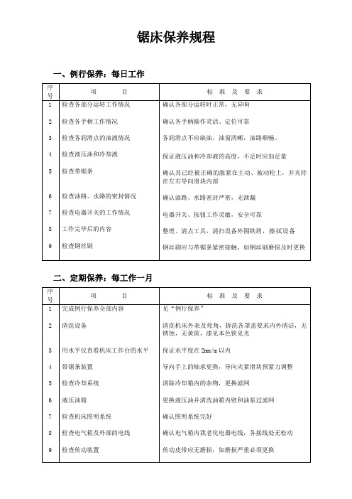 锯床保养规程