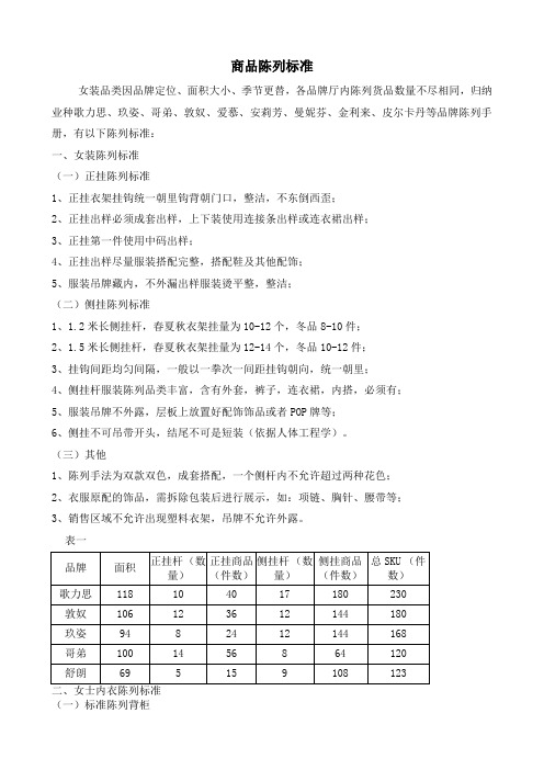 女装商品陈列标准