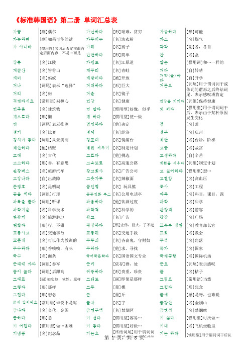 《标准韩国语》第二册 单词索引