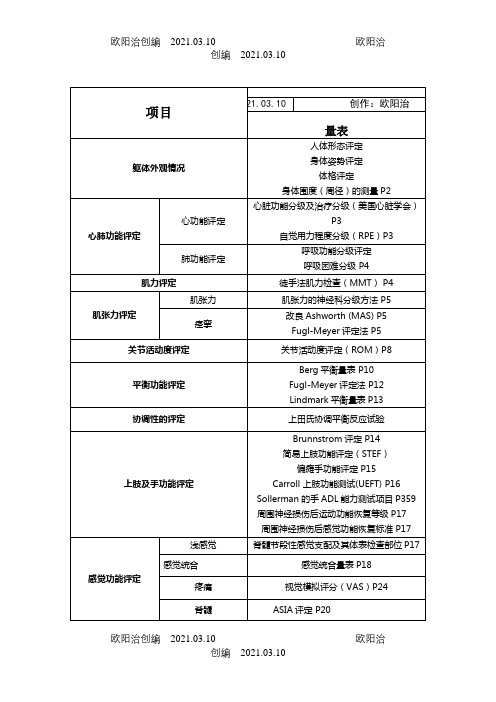 康复治疗评定量表之欧阳治创编