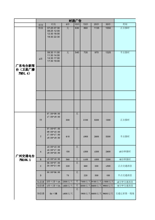 广州各电台广告价目表