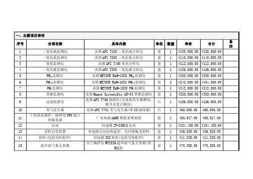 美国APIT700校准仪含臭氧发生器模块