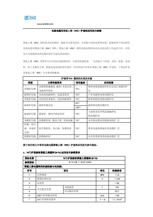 电线电缆用聚氯乙稀(PVC)护套料应用技术参数