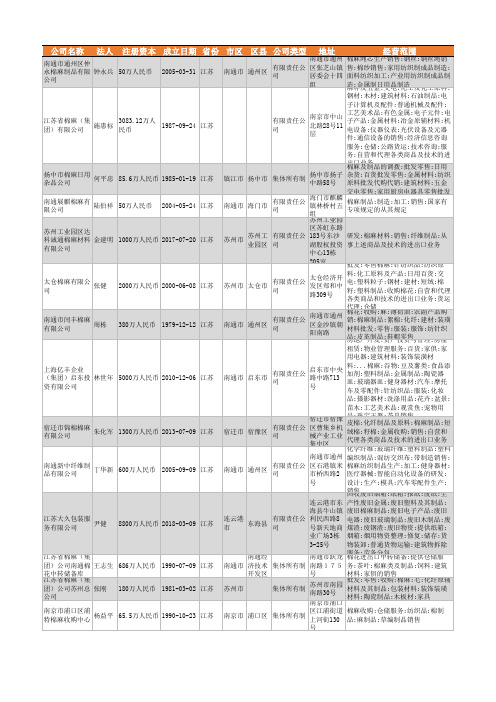 2021年江苏省棉麻制品行业企业名录506家
