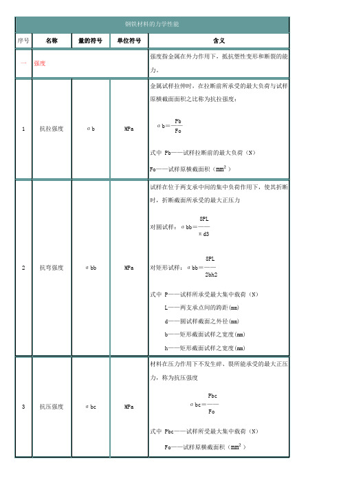 钢材的力学性能