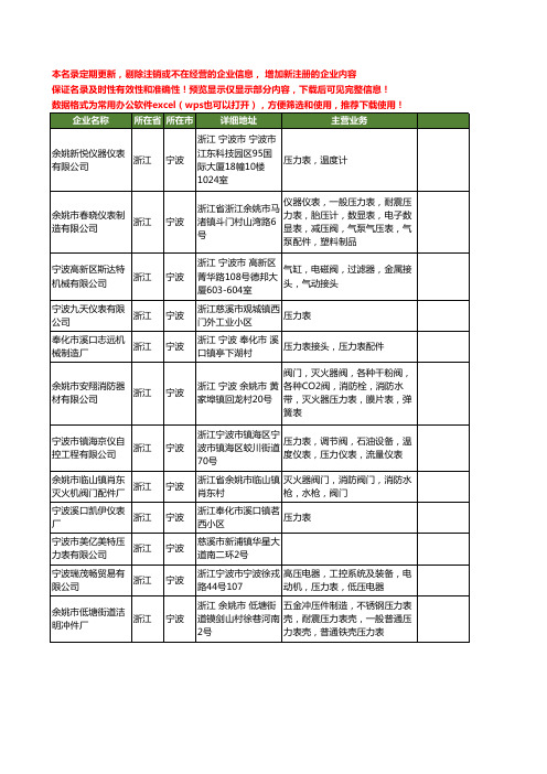 新版浙江省宁波压力表工商企业公司商家名录名单联系方式大全338家