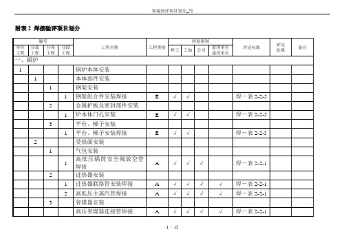 焊接验评项目划分_75