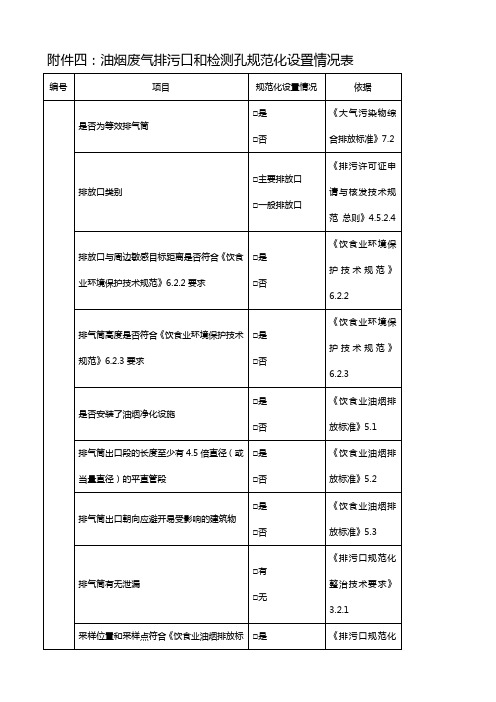 油烟废气排污口和检测孔规范化设置情况表