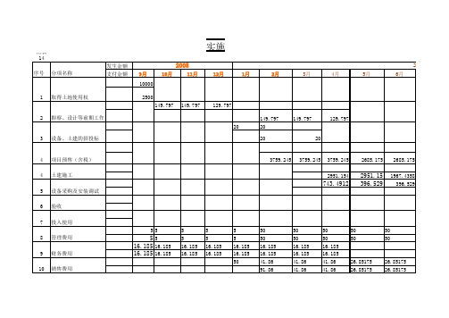 房地产项目开发投资估算全套实例表格