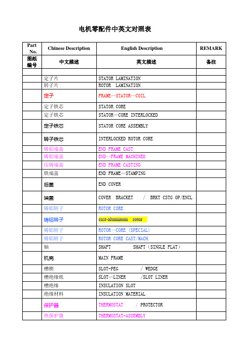 电机零配件中英文对照表..