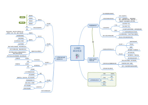 高中政治思维导图：公民的政治生活
