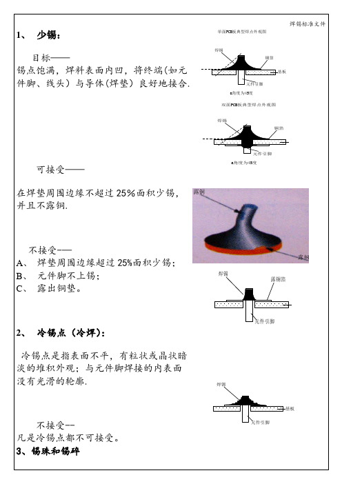 焊锡标准文件
