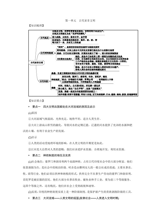 6578.部编版九年级历史上册单元知识点第一单元 古代亚非文明复习
