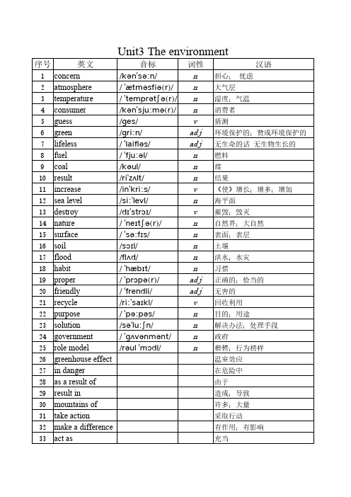 深圳牛津英语(2014更新)9B-Unit3单词