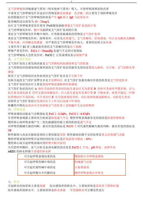 执业医师考试复习要点速记打印版--考试利器(必备品)