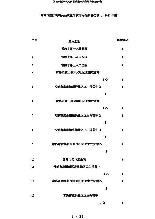 常熟市医疗机构药品质量安全信用等级情况表